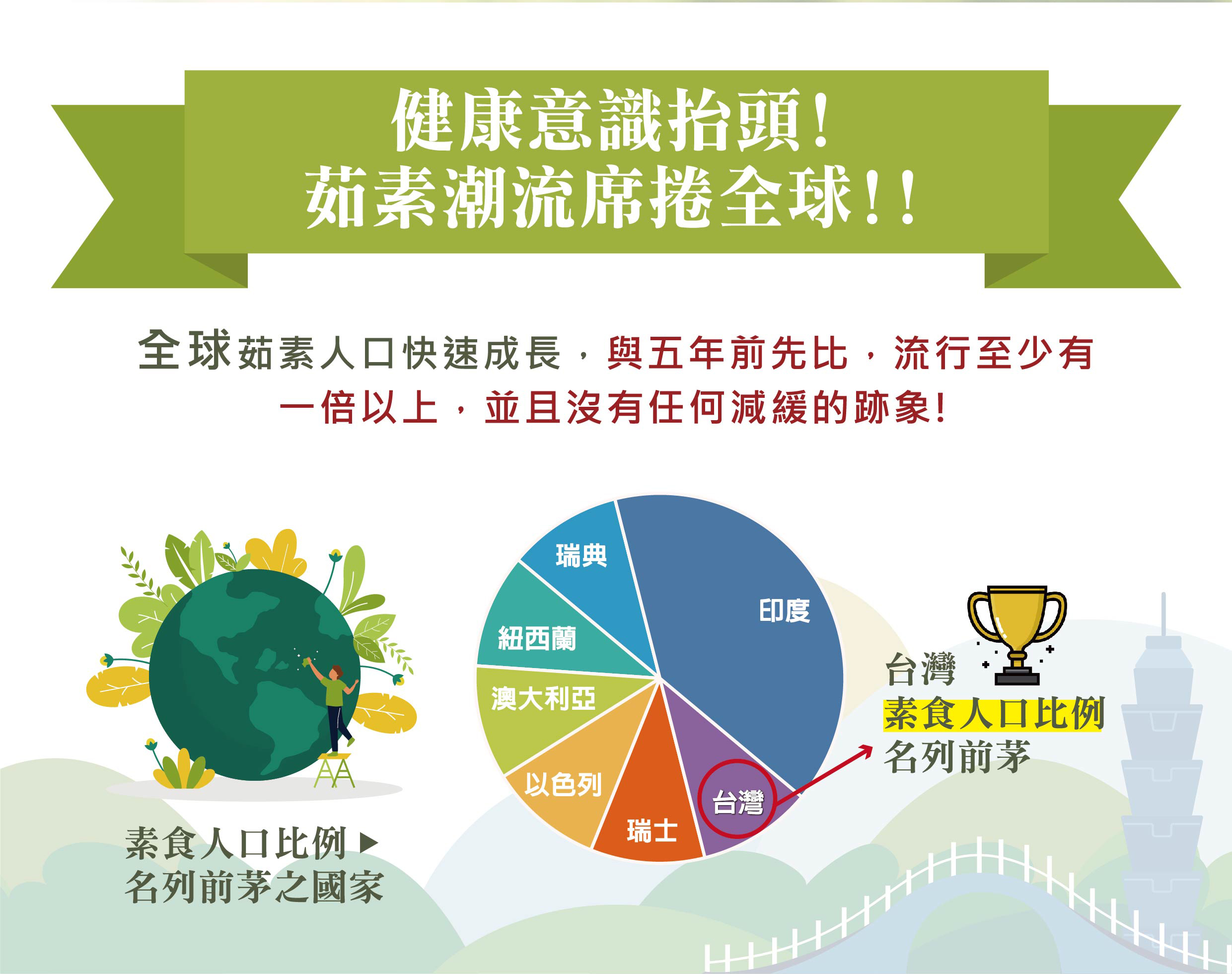 DH恆隆生技/活力固得素食版/關鍵靈活/羅望果/薑黃/橄欖果實/MSM/透明質酸鈉/健康意識抬頭/茹素/效果佳/全素