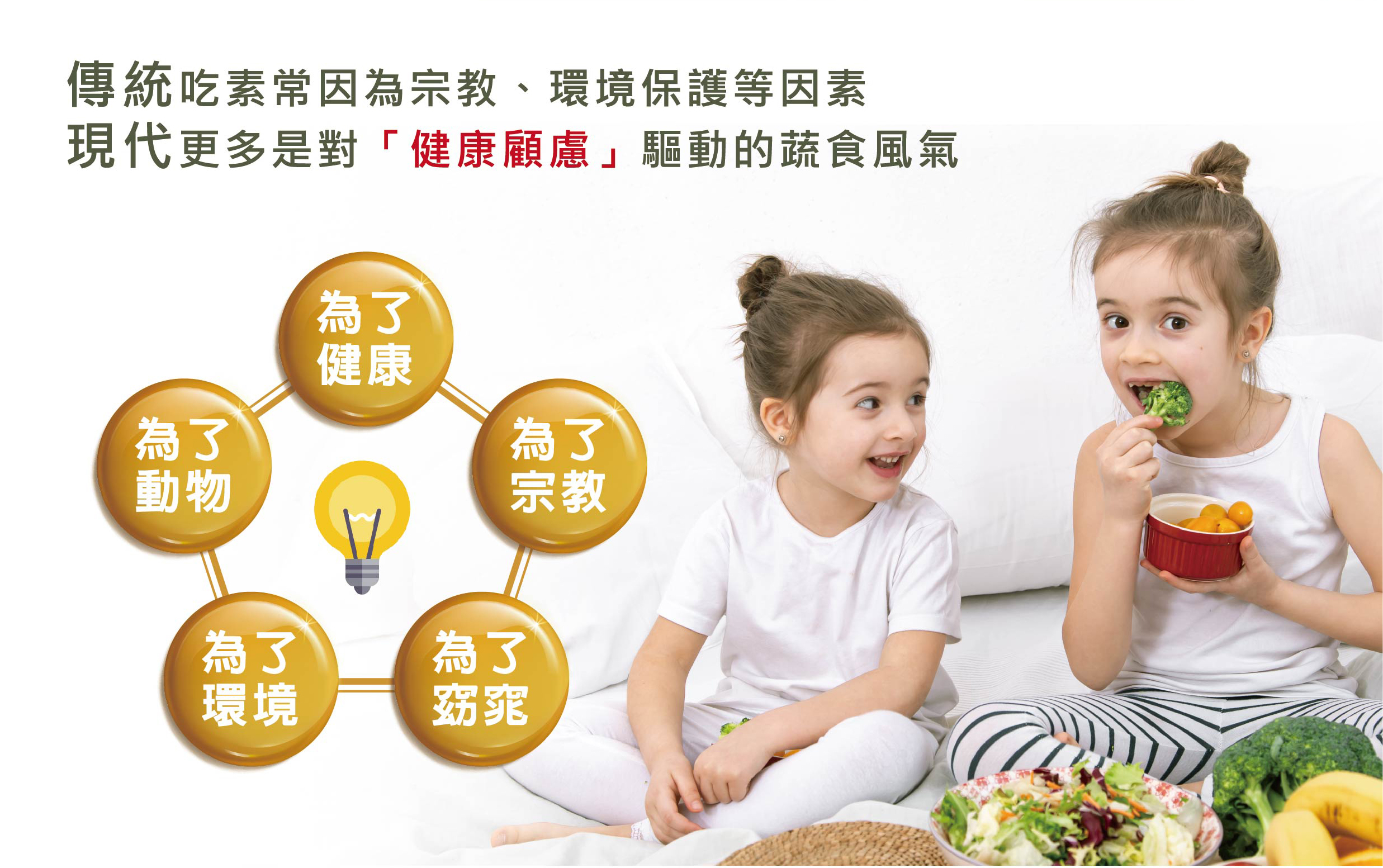 DH恆隆生技/活力固得素食版/關鍵靈活/羅望果/薑黃/橄欖果實/MSM/透明質酸鈉/健康意識抬頭/茹素/效果佳/全素