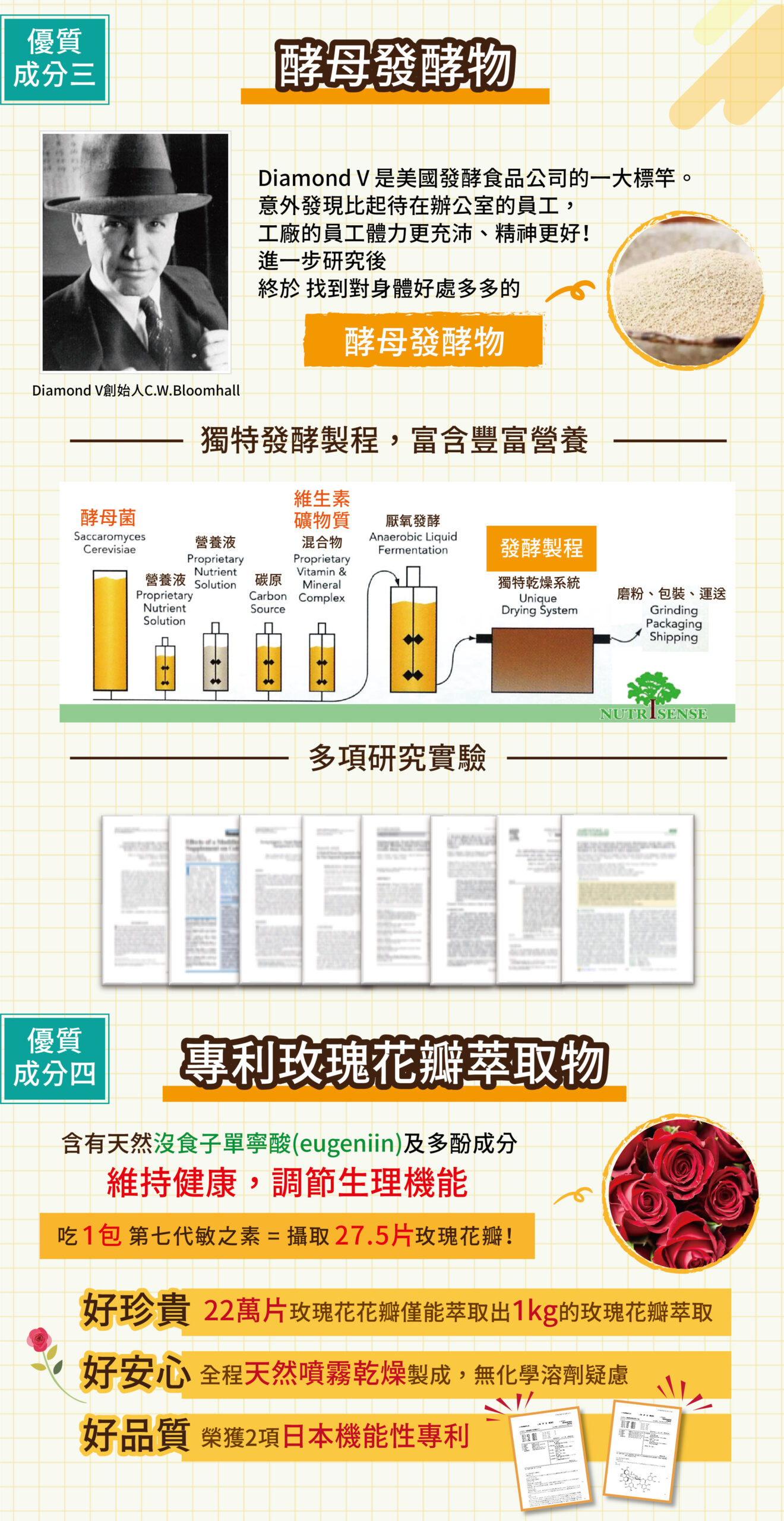 DH恆隆生技/評價/第七代敏之素益生菌/調整體質/改善細菌叢生態/寶寶益生菌/免疫力/保護力/敏感/Wellmune葡聚多醣體