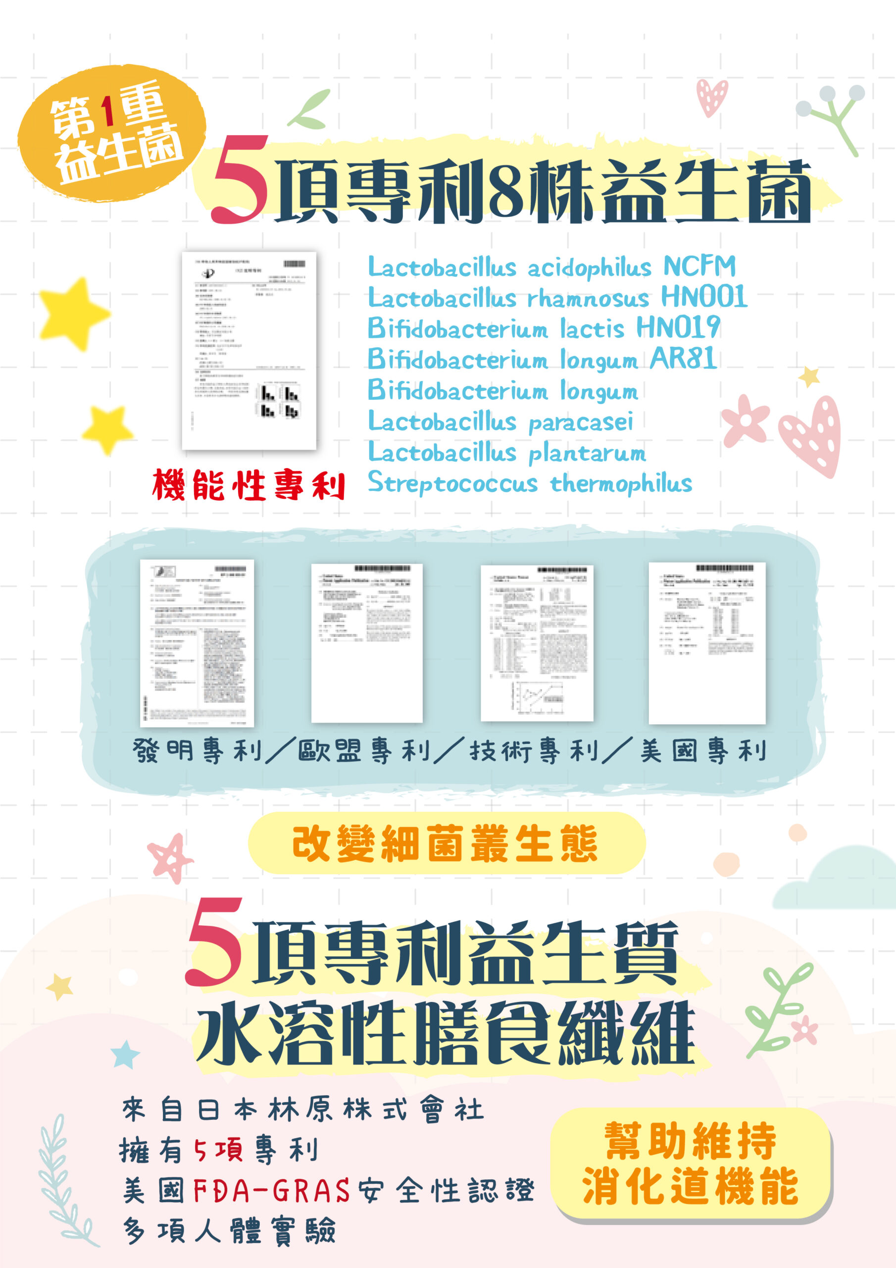 ✨第三代愛藻益-三重防護✨第➊重-築起防護牆-改變細菌叢生態🛡✅五項專利八株益生菌✅五項專利益生質第➋重-增強體力🌞✅陽光維生素D3，2包含高單位800IU✅50項專利葡聚多醣體✅抗氧化-維生素C第❸重-滋補強身💪✅50項專利乳鐵蛋白✅專利初乳蛋白IgG 🥛✅專利燕窩胜肽 ⭐高單位800IU維生素D3 +C+益生菌配方，全家人健康維持的後盾，兒童吃也好安心❤️