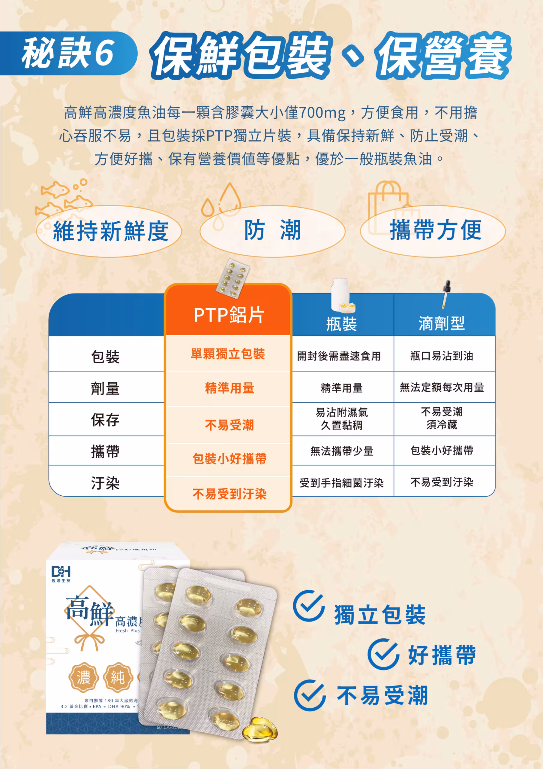 ✨高濃度魚油-來自挪威的頂級新鮮魚油🐟✨✅提供人體黃金比例 → EPA：DHA = 3：2，SGS檢驗 Omega-3 含量高達94%，業界極低氧化指標✅天然rTG型式，小分子好吸收✅榮獲永續環保認證 → 配額管理、不過度捕撈✅鋁片密封、獨立包裝，維持魚油新鮮度