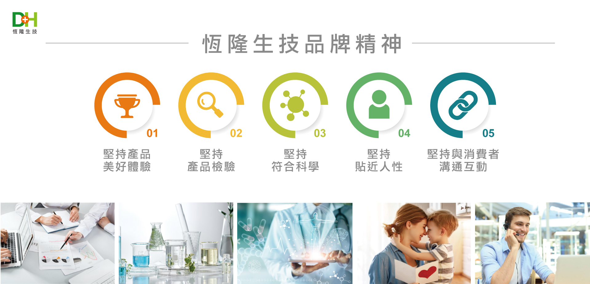 DH恆隆生技-五大品牌精神