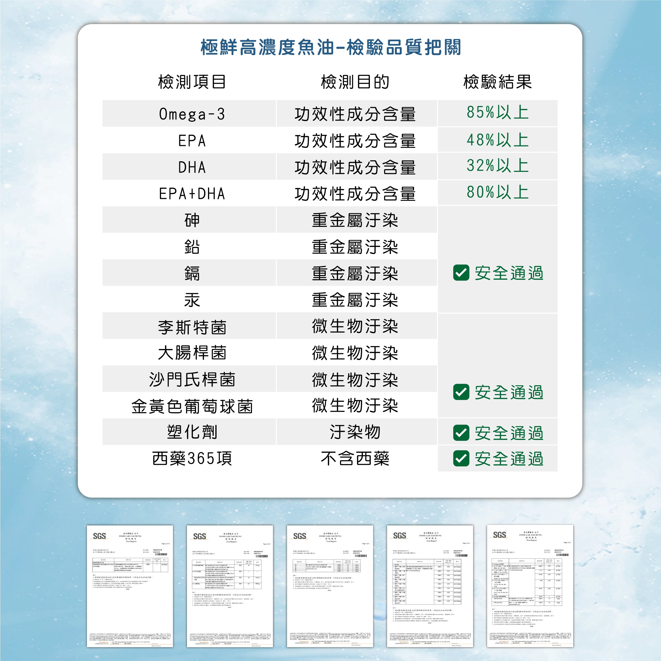 DH恆隆生技/極鮮高濃度魚油/rTG形式/ 豐富Omega-3/營養補充/小顆粒好吞服/補充魚油好處/高新鮮度/高濃度/高吸收度/循環保健/全家防護/大人小孩都適用
