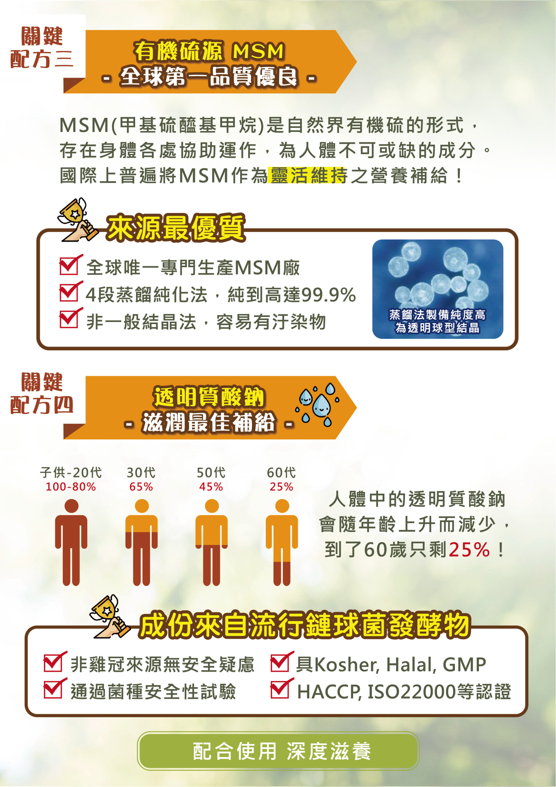 ✨活力固得素食版-素食界的靈活關鍵✨第➊重-好關鍵🛡 ✅採用專利 羅望果薑黃，具臨床試驗，有效取代葷食成分✅日本專利 橄欖果實，增強體力第➋重-好靈活🤩✅美國有機硫源 MSM，滋補強身✅日本95%高純度透明質酸鈉，極潤滋養💦 第❸重-好固力✅維生素D3，獨家藻類來源，增進鈣吸收、維持血鈣平衡✅專利維生素K2，全反式包埋技術，吸收率更佳 專為全素食者設計，一天2粒高效補給