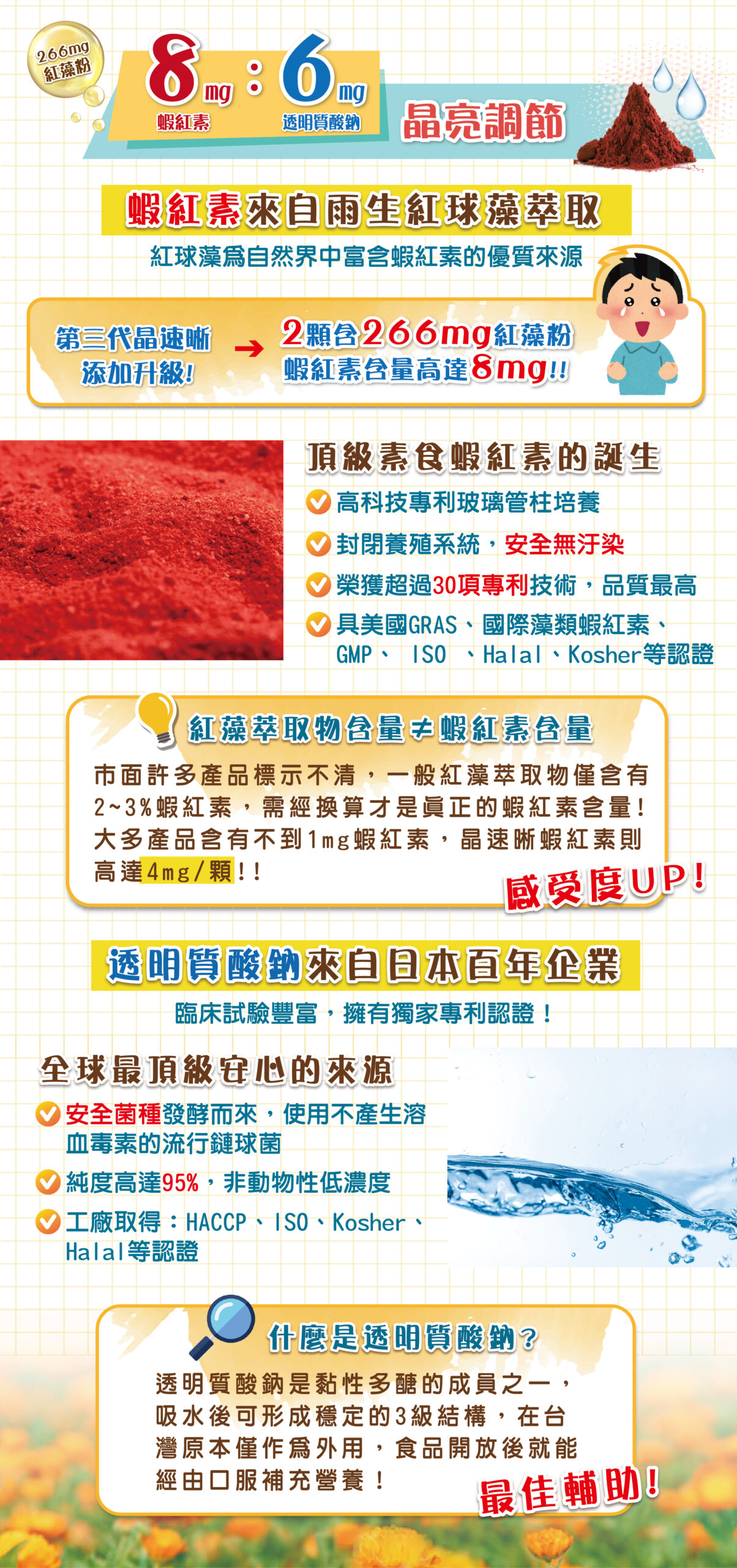 ✨第三代晶速晰-晶亮成分高補給✨長時間使用3C，讓你疲勞了嗎❓採用美國臨床葉黃素與玉米黃素黃金比例10:2 ，游離型雙專利好吸收，2粒達30mg : 6mg高補給劑量✅雨生紅球藻蝦紅素，業界高含量8mg❗️✅日本95%高純度透明質酸鈉💦✅雙重花青素-日本專利黑豆x歐洲專利藍莓✅專利素食微藻DHA✅維生素C +維生素E +鋅+硒酵母。全方位的晶亮水潤配方，適合全家大小，給您清新透徹精彩生活❗️