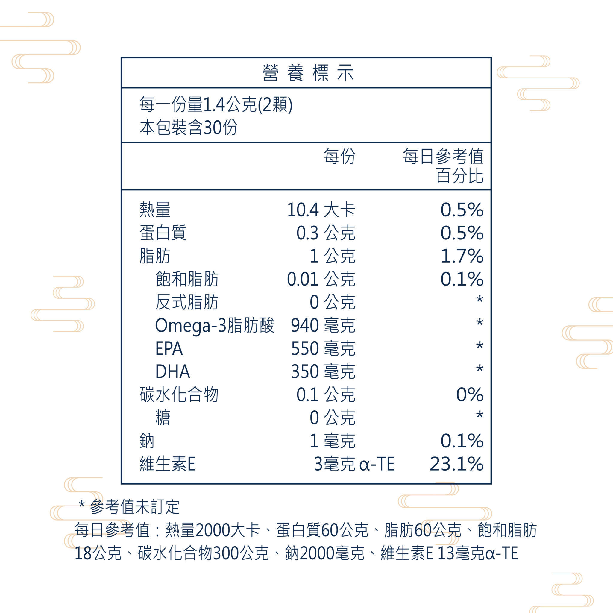 ✨高濃度魚油-來自挪威的頂級新鮮魚油🐟✨✅提供人體黃金比例 → EPA：DHA = 3：2，SGS檢驗 Omega-3 含量高達94%，業界最低氧化指標✅天然rTG型式，小分子好吸收✅榮獲4大永續認證 → 配額管理、不過度捕撈✅鋁片密封、獨立包裝，維持魚油新鮮度